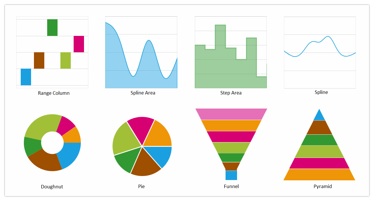 The chart control provides a perfect way to visualize data with a high
